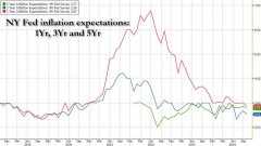 许曦扬：通胀预期降温日内接着锁定10月CPI