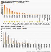 超5000亿 28家理财公司权益投资规模盘点