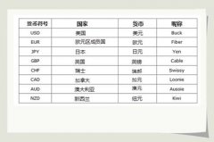 外汇交易的定义_什么是外汇交易-金投外汇-金投