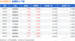 区块链板块5月22日跌048%ST恒久领跌主力资金净流