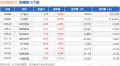 区块链板块5月27日跌059%上海电气领跌主力资金净