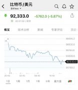 比特币连创历史新高 市场情绪高涨
