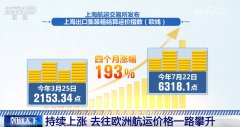 金融工具有效平抑风险 助