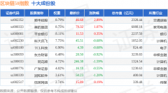 5月28日区块链50（399286）指数涨011%成份股新国都