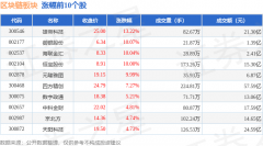 区块链板块5月30日跌099%五洋自控领跌主力资金净