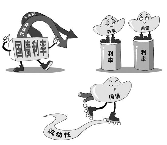 十年国债ETF（511260）：债市压舱石历史业绩持续稳健场内T+0交易