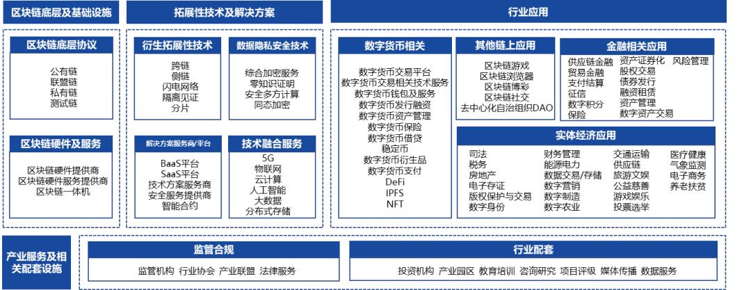 刷屏的区块链技术你了解多少？
