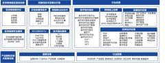 东港股份：北京瑞宏在区块链确权方面具备相关