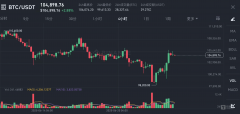 战争、爆仓与反弹：比特币的十日“生死劫”