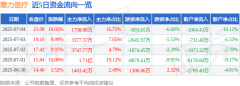 7月4日塞力医疗涨停：区块链AI医疗区块链概念热
