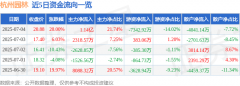 7月4日杭州园林（300649）涨停分析：EPC转型、区块