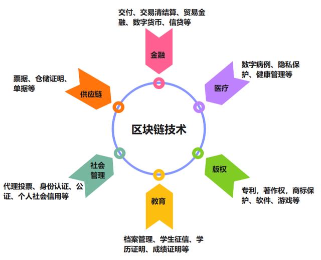 区块链应用有新场景：数通链谷数字存根平台在上海发布