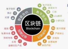 上海锻造区块链“生力军”！这场职工技能大赛