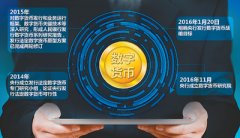 区块链让价值互联网露出曙光