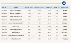 ETF规模速报 两只30年国债ETF、两只证券昨日净流