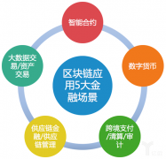 以区块链技术搭建贸易融资领域持续发展基石